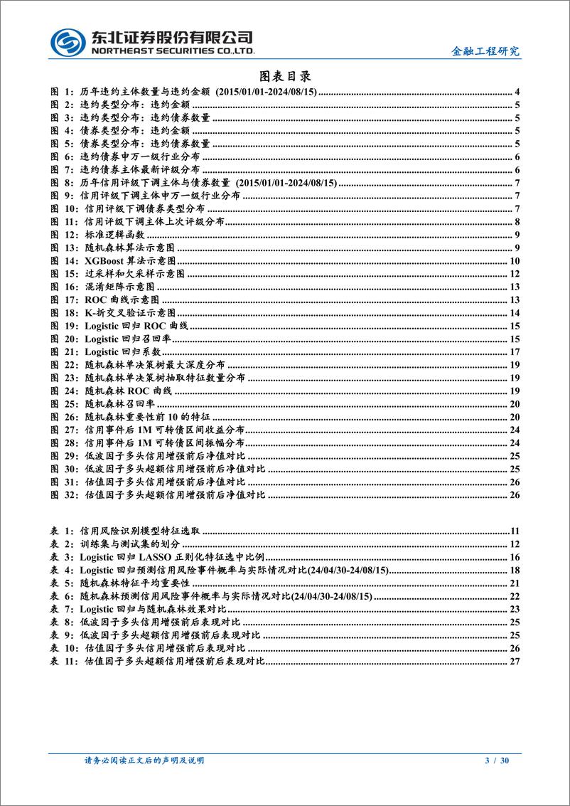 《金融工程研究报告：基于随机森林算法的信用风险识别模型-240823-东北证券-30页》 - 第3页预览图