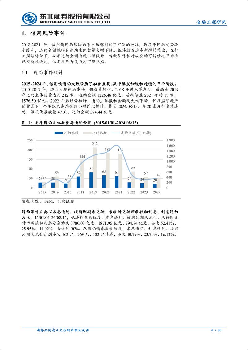 《金融工程研究报告：基于随机森林算法的信用风险识别模型-240823-东北证券-30页》 - 第4页预览图