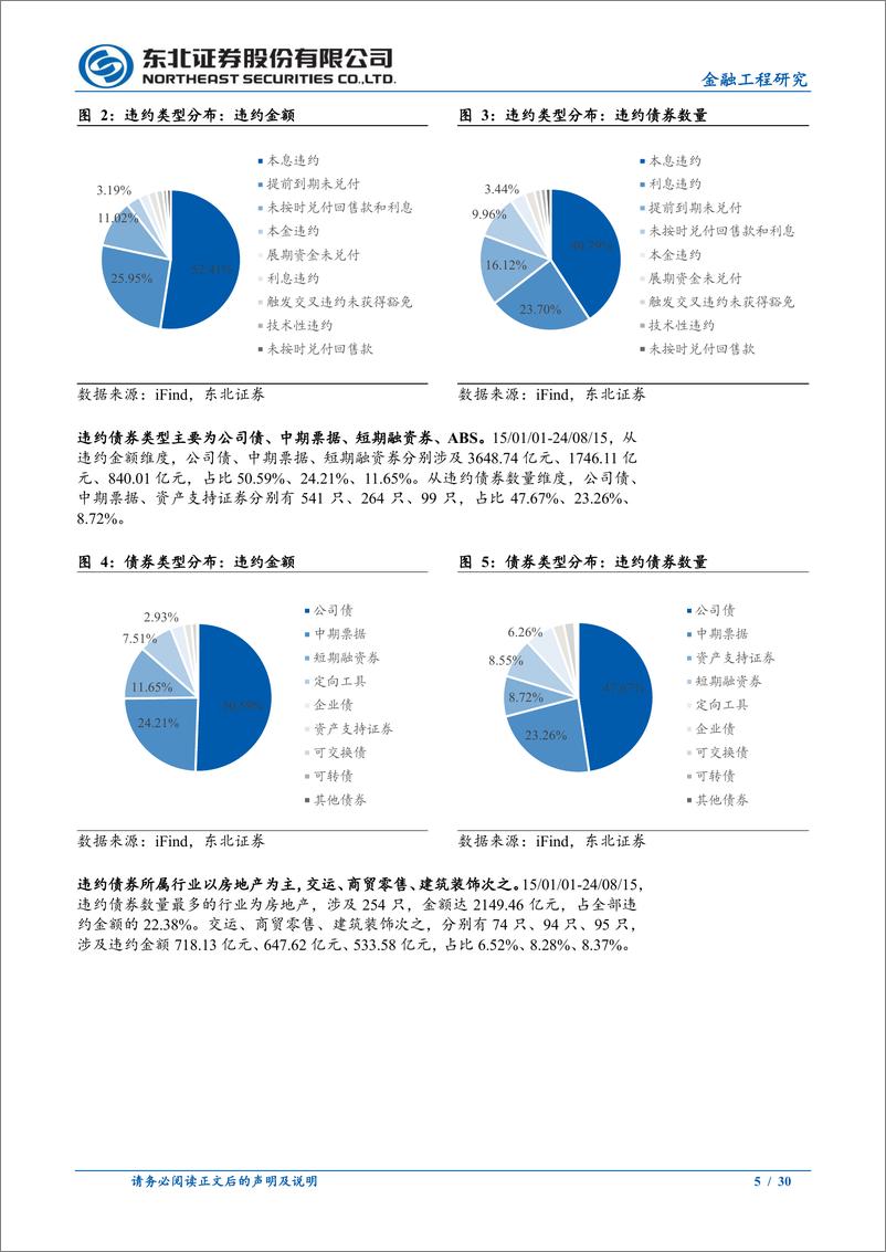 《金融工程研究报告：基于随机森林算法的信用风险识别模型-240823-东北证券-30页》 - 第5页预览图