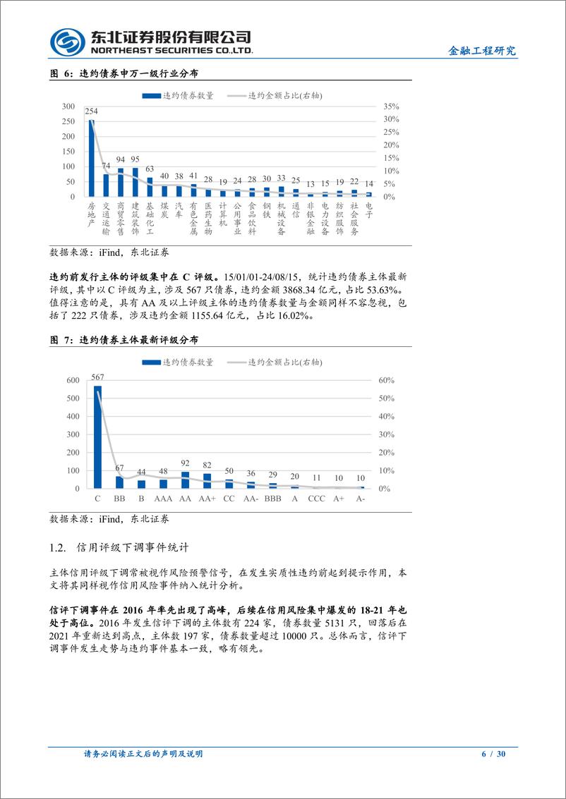 《金融工程研究报告：基于随机森林算法的信用风险识别模型-240823-东北证券-30页》 - 第6页预览图