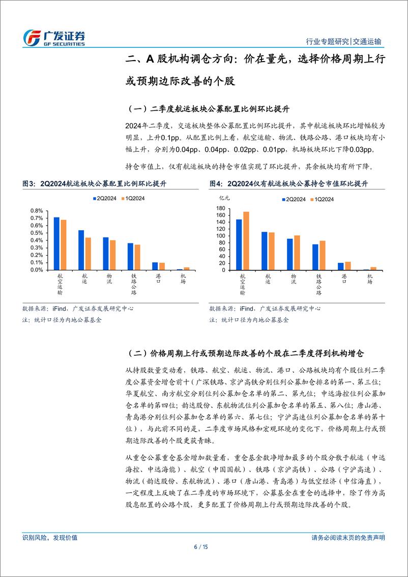 《交通运输行业2024Q2持仓分析：持仓相对稳定，方向选择价格周期上行或预期边际改善个股-240729-广发证券-15页》 - 第6页预览图