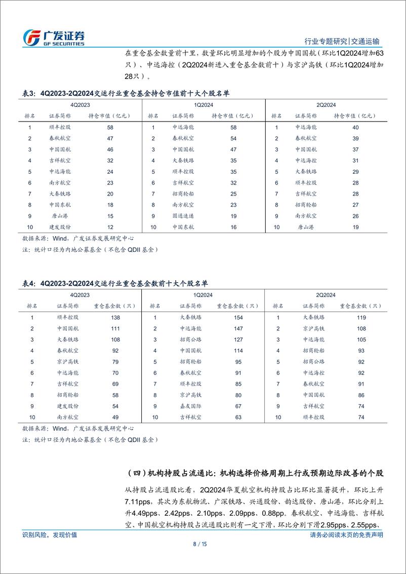 《交通运输行业2024Q2持仓分析：持仓相对稳定，方向选择价格周期上行或预期边际改善个股-240729-广发证券-15页》 - 第8页预览图