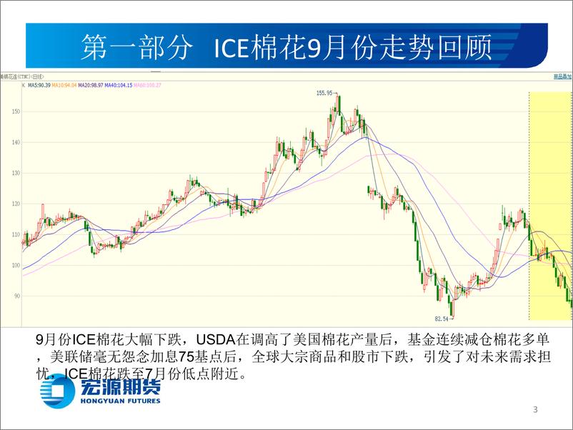 《棉花第四季度行情展望：泡沫已干，修复即来-20220930-宏源期货-19页》 - 第4页预览图