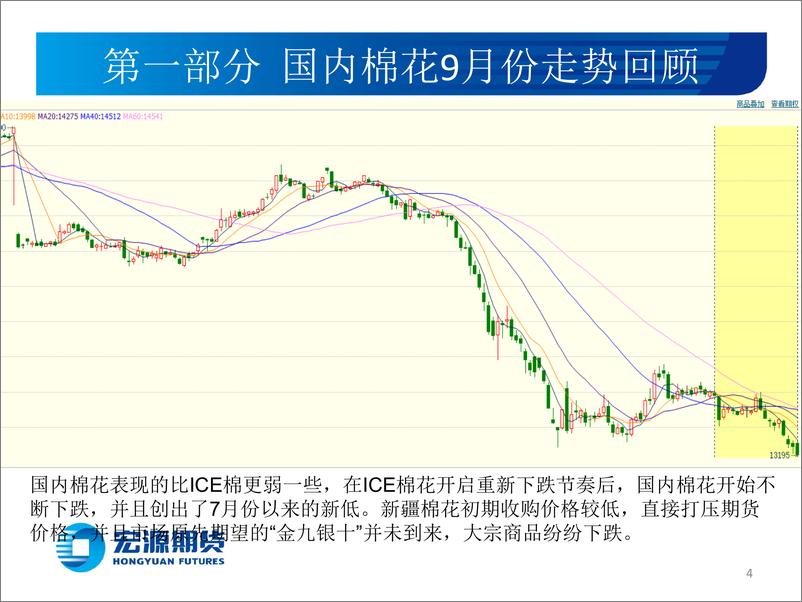 《棉花第四季度行情展望：泡沫已干，修复即来-20220930-宏源期货-19页》 - 第5页预览图