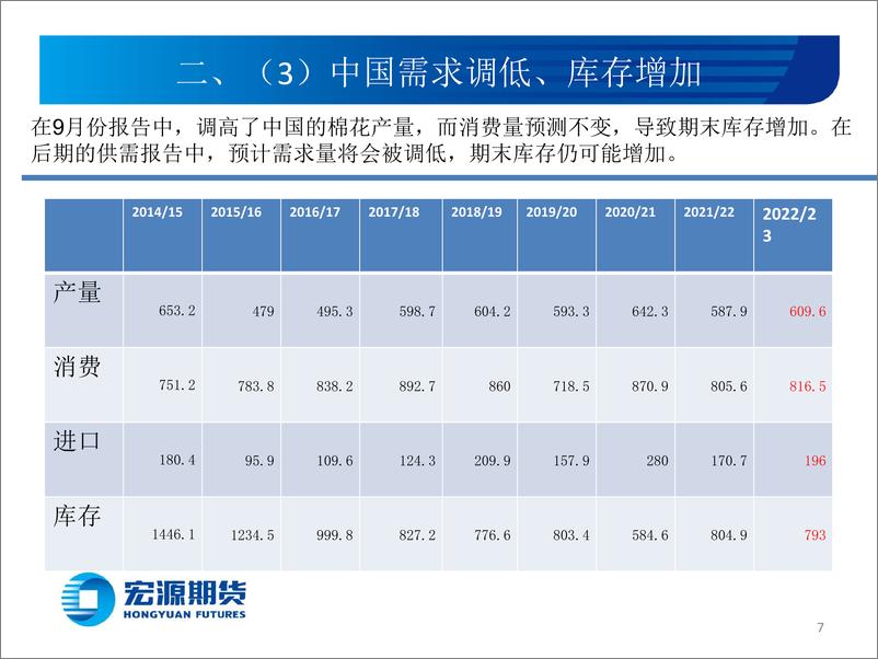 《棉花第四季度行情展望：泡沫已干，修复即来-20220930-宏源期货-19页》 - 第8页预览图