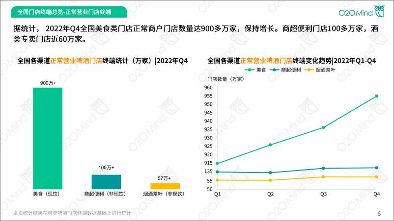 《2022中国即时零售啤酒市场研究报告-42页》 - 第8页预览图