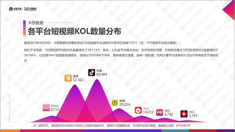 《2019美妆短视频KOL营销报告-火星文化-2019.7-75页》 - 第7页预览图