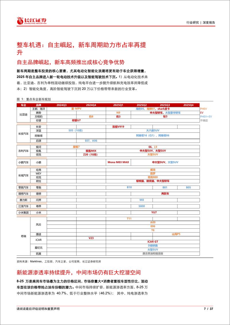 《汽车与汽车零部件行业深度报告：从新车规划看2025年市场增长动能-241222-长江证券-37页》 - 第7页预览图