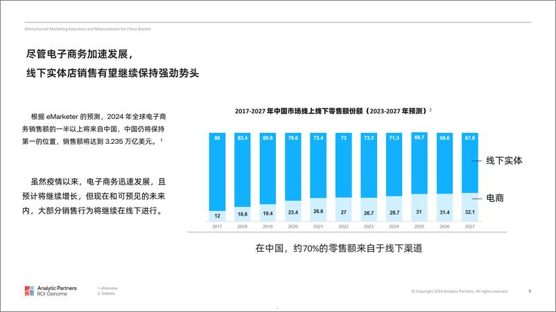 《勘讯咨询AnalyticPartners：2024ROIGenome营销报告全渠道营销与营销测量》 - 第5页预览图