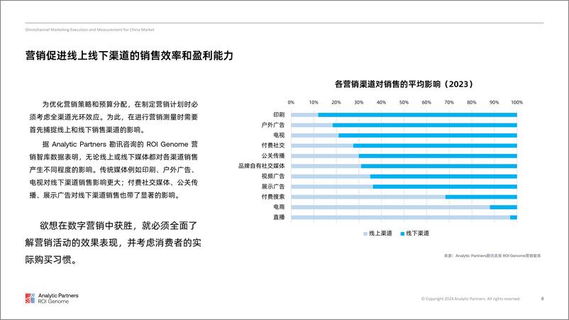 《勘讯咨询AnalyticPartners：2024ROIGenome营销报告全渠道营销与营销测量》 - 第8页预览图