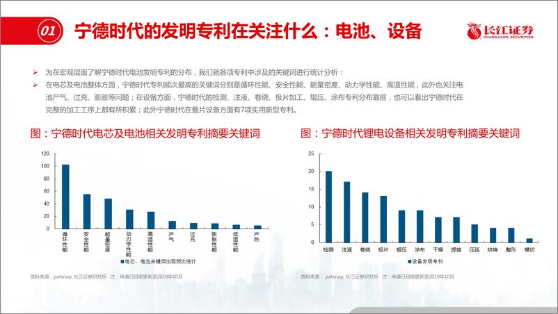 《电气设备行业基于对专利申请的统计分析：宁德时代与特斯拉在电池领域都研究了什么？-20200331-长江证券-30页》 - 第8页预览图