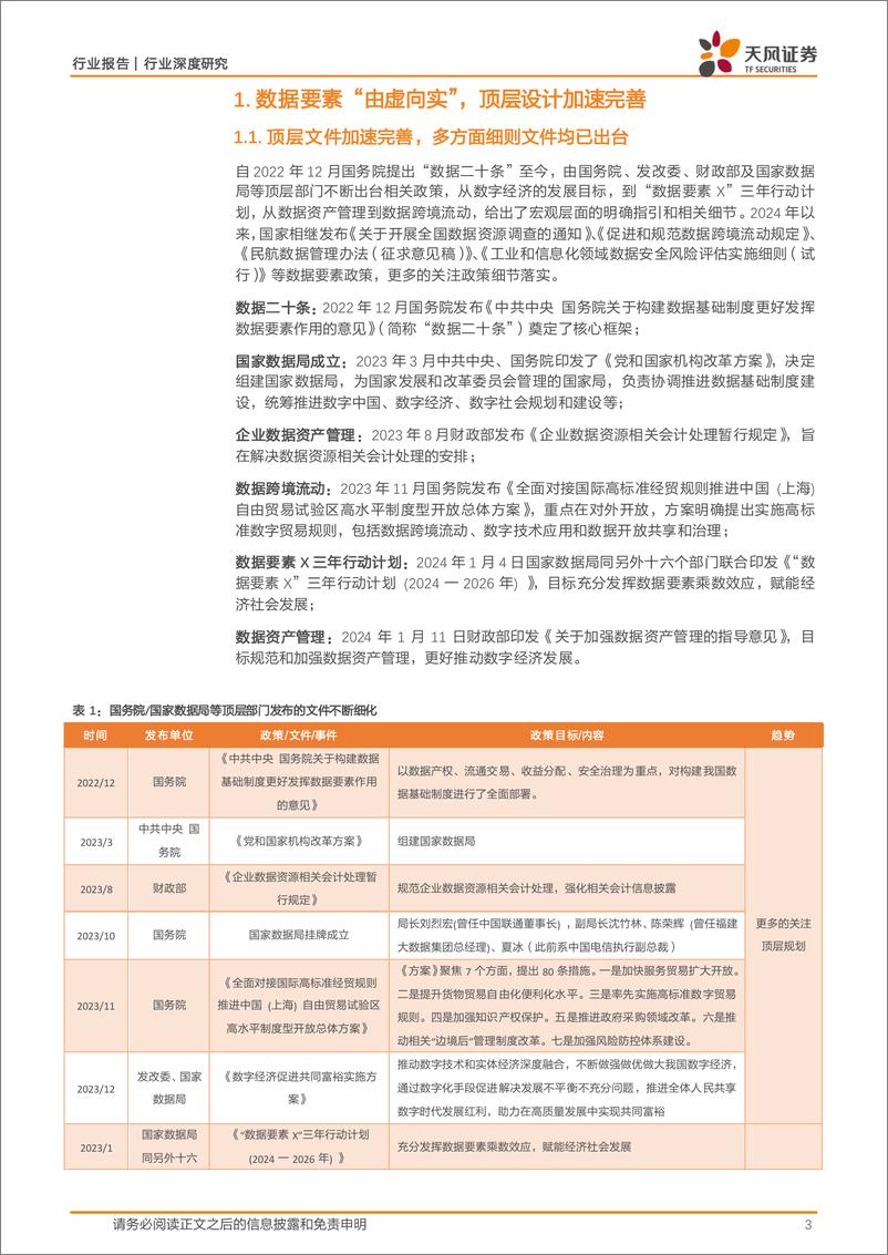 《计算机行业深度研究：数据要素重大变化，助力出海与统一大市场，供应链与物流数据场景有望率先跑通-241009-天风证券-16页》 - 第3页预览图