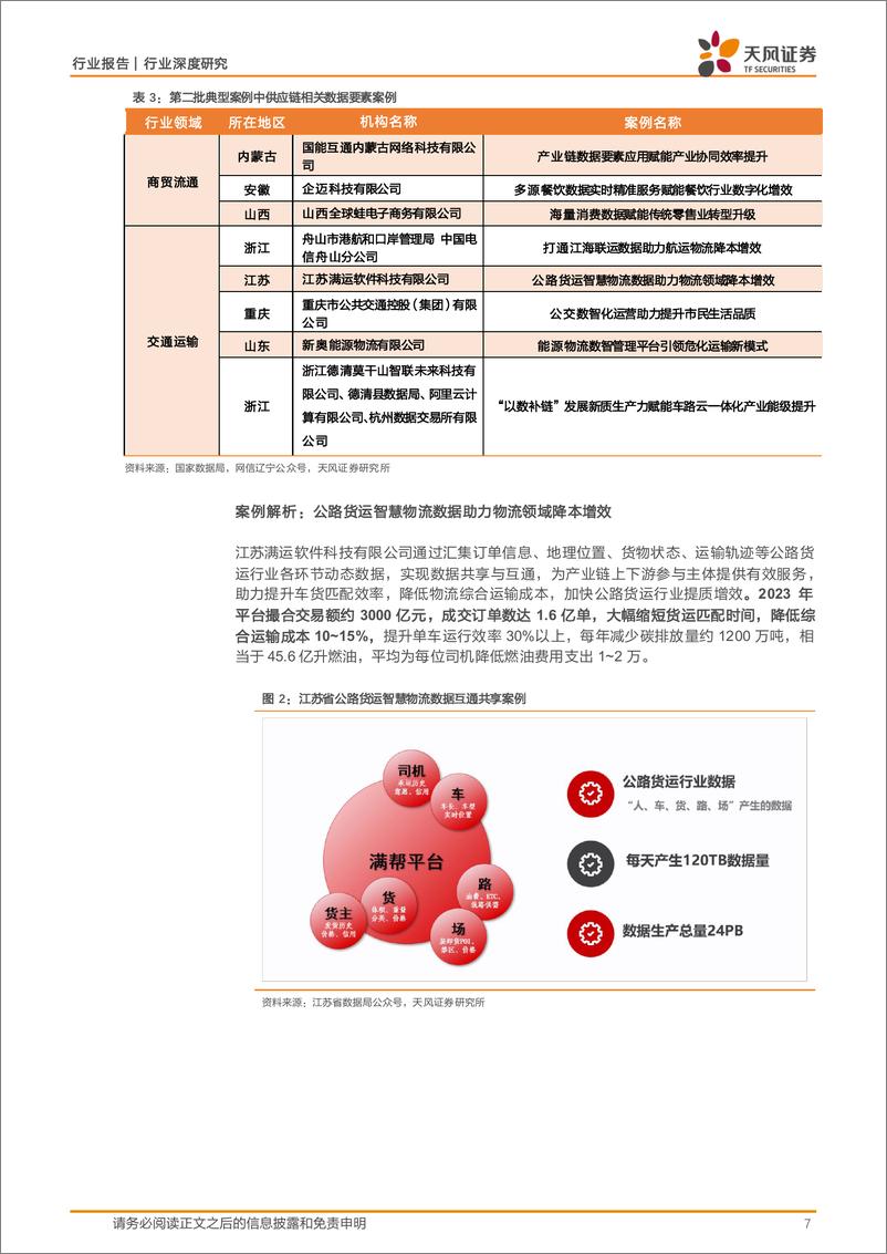 《计算机行业深度研究：数据要素重大变化，助力出海与统一大市场，供应链与物流数据场景有望率先跑通-241009-天风证券-16页》 - 第7页预览图