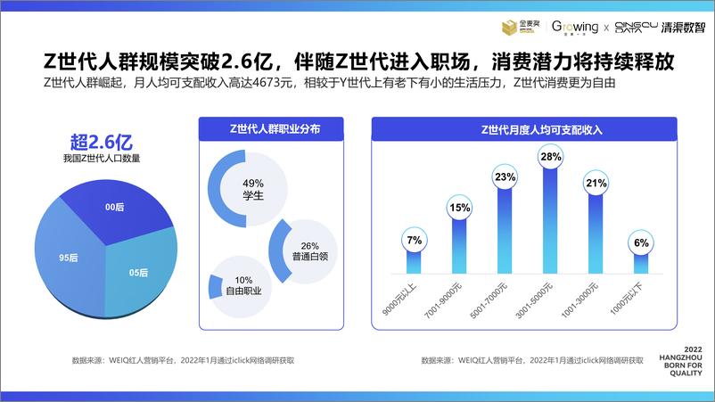 《2022新消费趋势洞察报告-36页》 - 第6页预览图