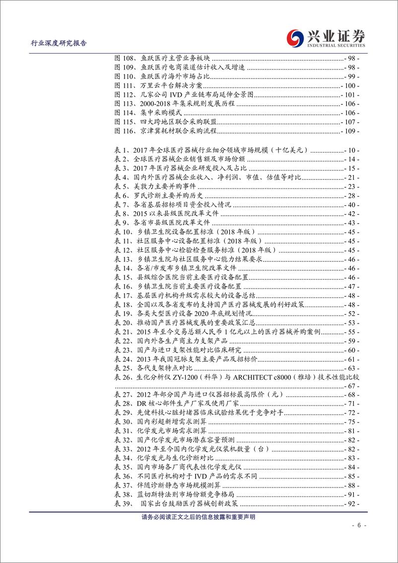 《医疗器械行业深度研究报告：黄金十年，谁执牛耳-20190319-兴业证券-126页》 - 第7页预览图