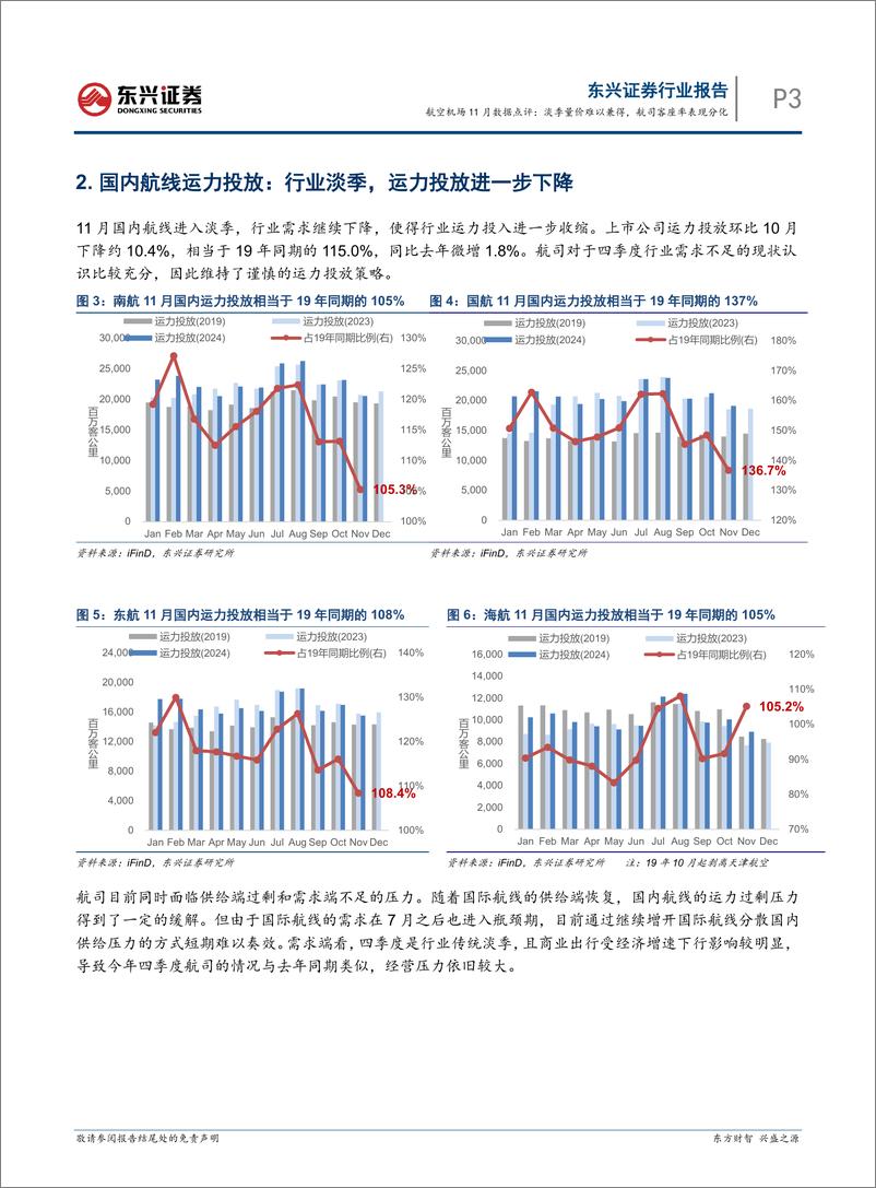 《航空机场行业11月数据点评：淡季量价难以兼得，航司客座率表现分化-241217-东兴证券-11页》 - 第3页预览图