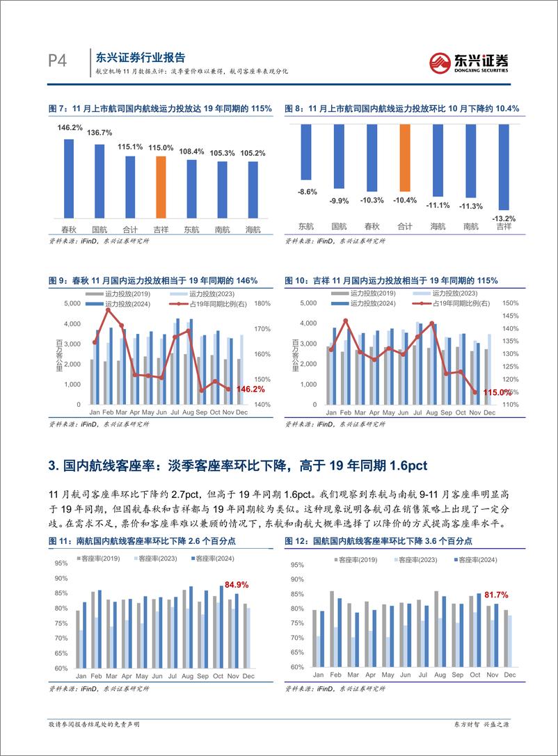 《航空机场行业11月数据点评：淡季量价难以兼得，航司客座率表现分化-241217-东兴证券-11页》 - 第4页预览图