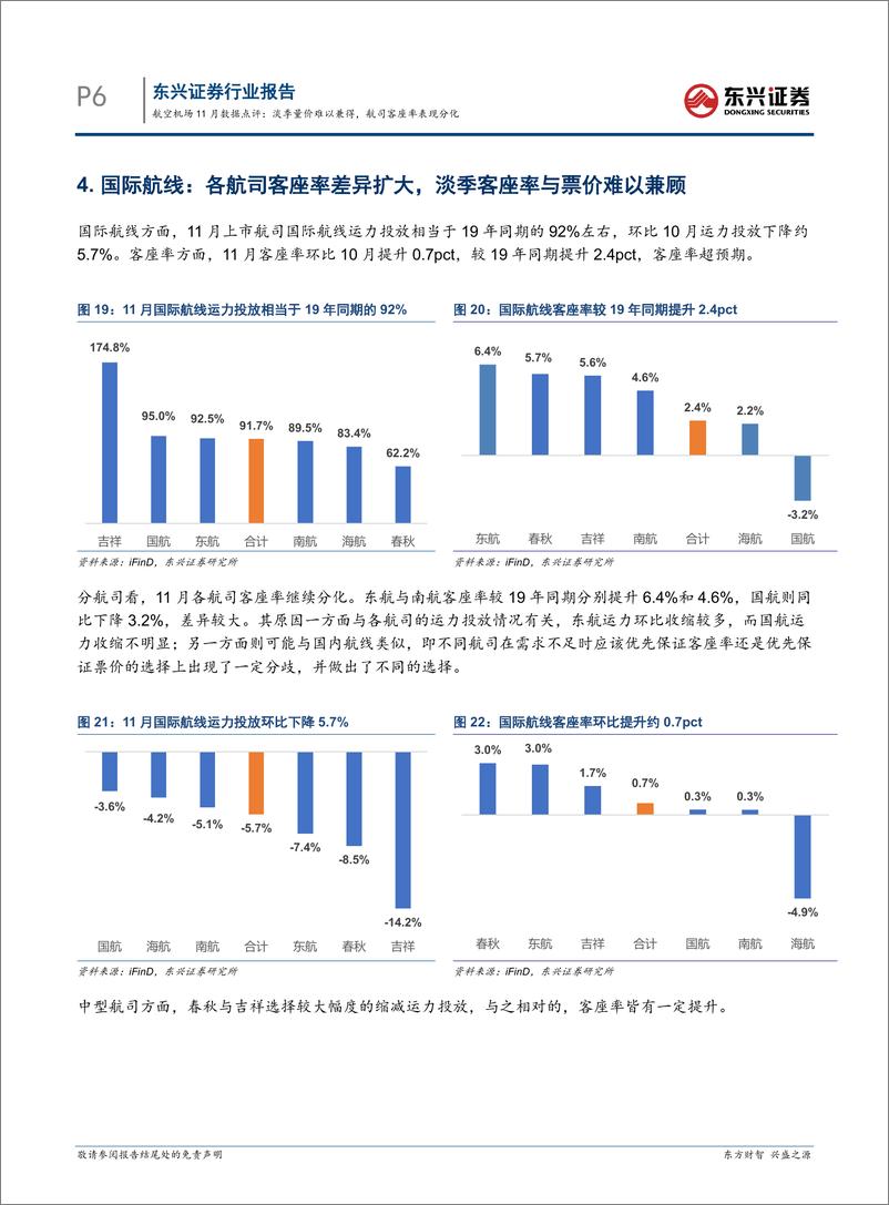 《航空机场行业11月数据点评：淡季量价难以兼得，航司客座率表现分化-241217-东兴证券-11页》 - 第6页预览图