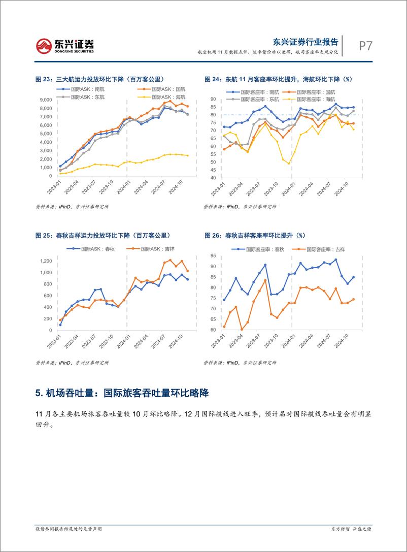 《航空机场行业11月数据点评：淡季量价难以兼得，航司客座率表现分化-241217-东兴证券-11页》 - 第7页预览图