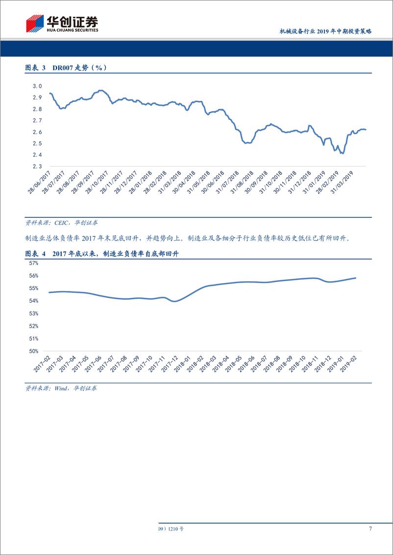 《机械设备行业2019年中期投资策略：景气分化，水到渠成-20190506-华创证券-46页》 - 第8页预览图