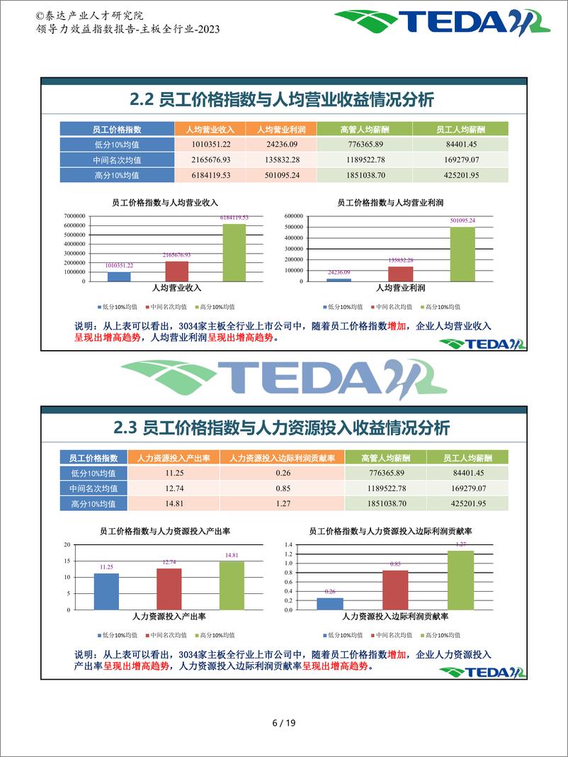 《领导力效益指数报告-主板全行业-2023》 - 第7页预览图