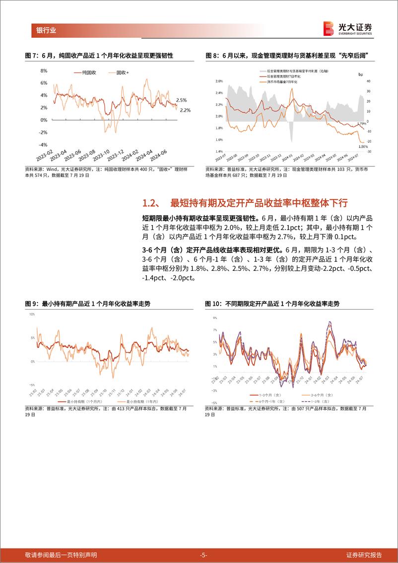 《银行业理财月度观察(2024年7月)：重返30万亿-240723-光大证券-11页》 - 第5页预览图