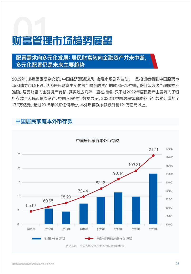 《2023大类资产配置蓝皮书（2023）-新时代、新趋势、新方法-中信银行》 - 第5页预览图