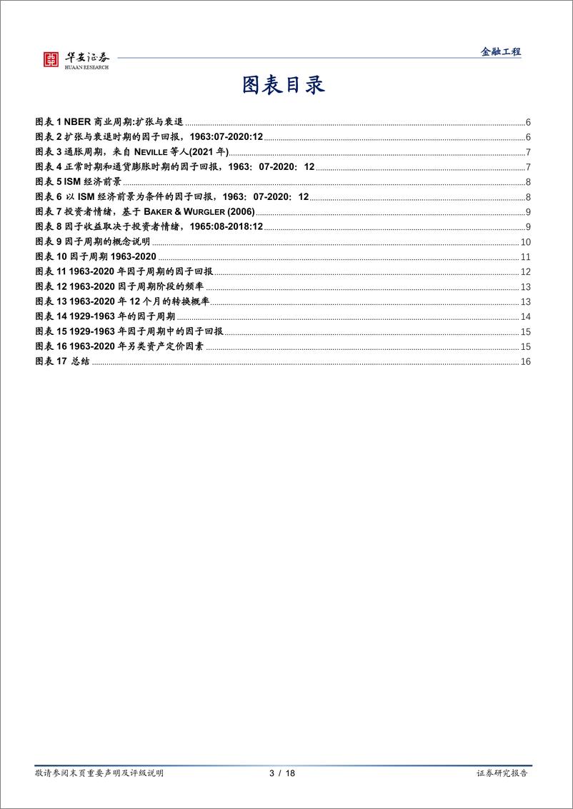 《“学海拾珠”系列之八十九：如何理解因子溢价的周期性？-20220427-华安证券-18页》 - 第4页预览图