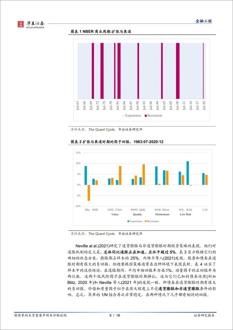 《“学海拾珠”系列之八十九：如何理解因子溢价的周期性？-20220427-华安证券-18页》 - 第7页预览图