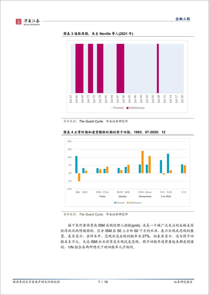 《“学海拾珠”系列之八十九：如何理解因子溢价的周期性？-20220427-华安证券-18页》 - 第8页预览图