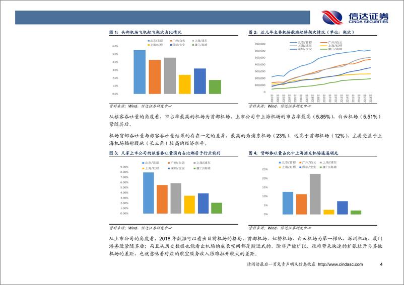 《交运行业2019年中期策略报告：机场预期改善，航空蓄势待发-20190619-信达证券-30页》 - 第8页预览图