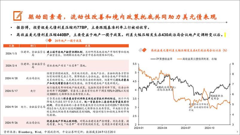 《2025美元债与外汇年度策略：繁花似锦，潜流暗涌-241225-平安证券-33页》 - 第7页预览图