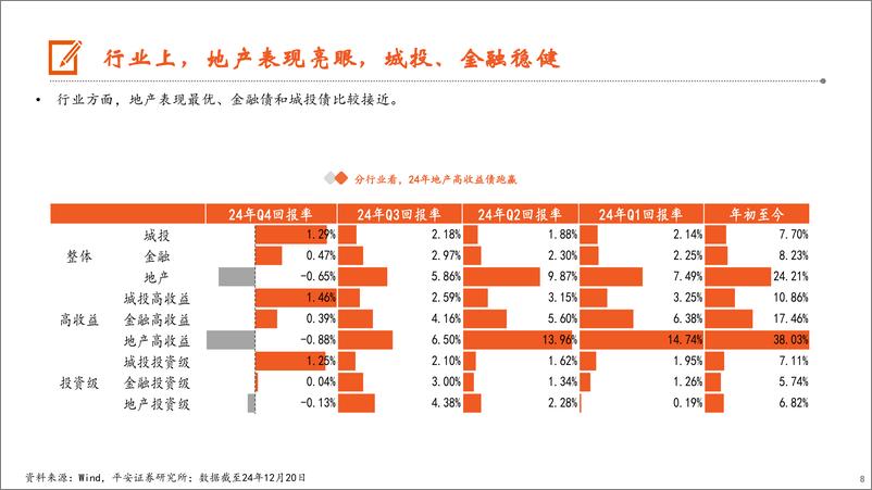 《2025美元债与外汇年度策略：繁花似锦，潜流暗涌-241225-平安证券-33页》 - 第8页预览图