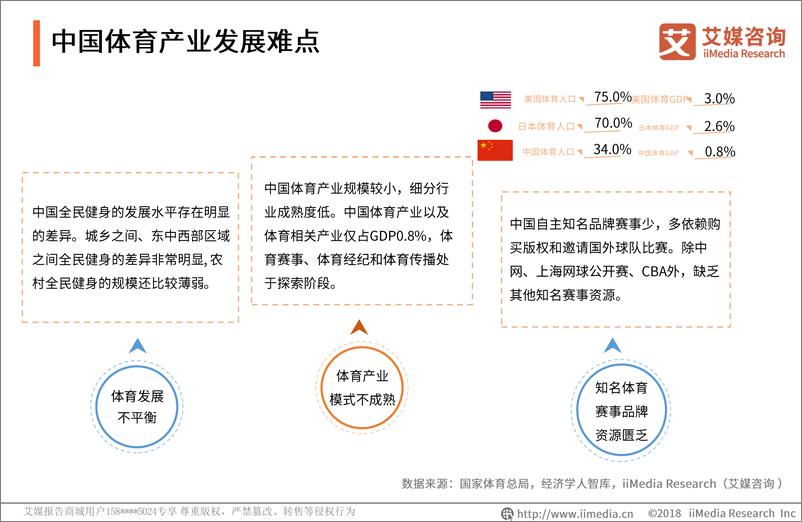 《艾媒-2018-2019中国体育产业发展及新兴业态融合分析报告-2019.2-47页》 - 第8页预览图