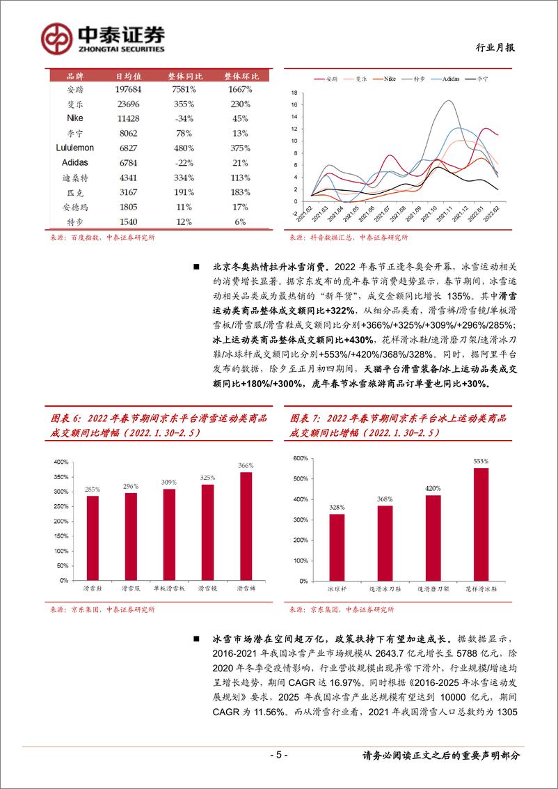 《纺织服装行业月报：新春伊始终端需求有所复苏，纺织服装出口持续高增长-20220324-中泰证券-18页》 - 第6页预览图