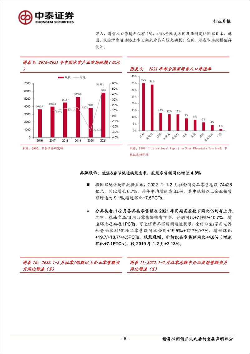 《纺织服装行业月报：新春伊始终端需求有所复苏，纺织服装出口持续高增长-20220324-中泰证券-18页》 - 第7页预览图