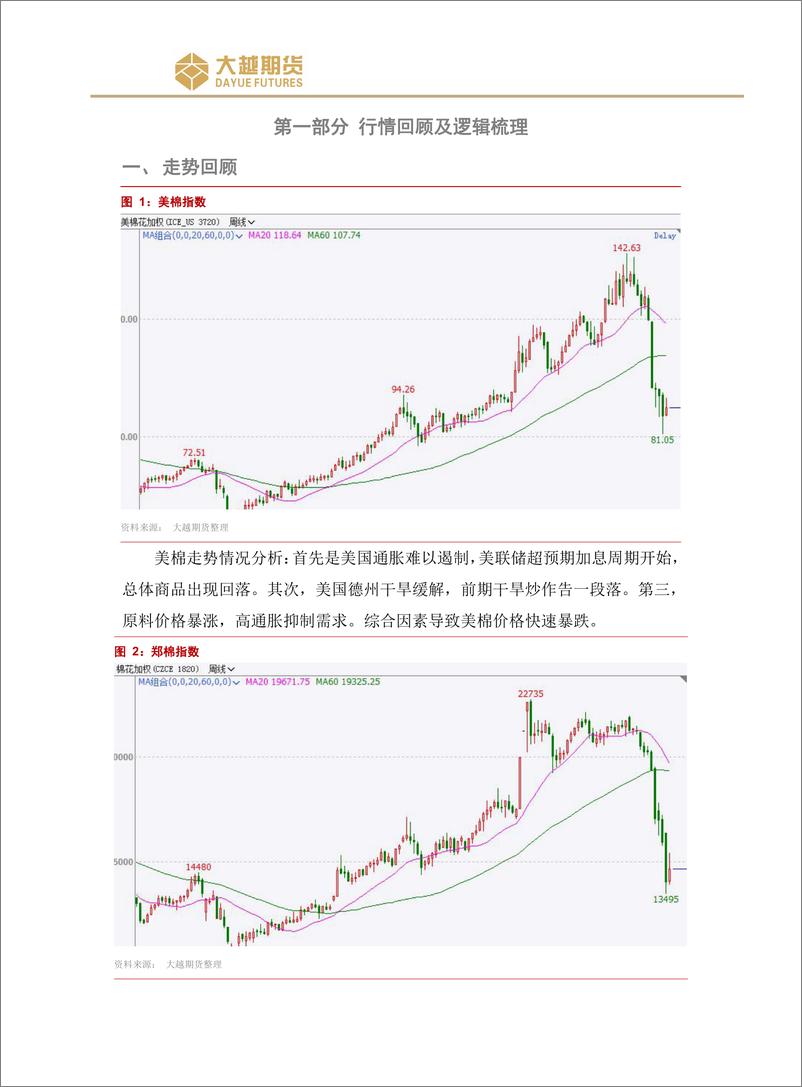 《交易策略：暴跌利空释放，价格低位盘整-20220725-大越期货-20页》 - 第3页预览图