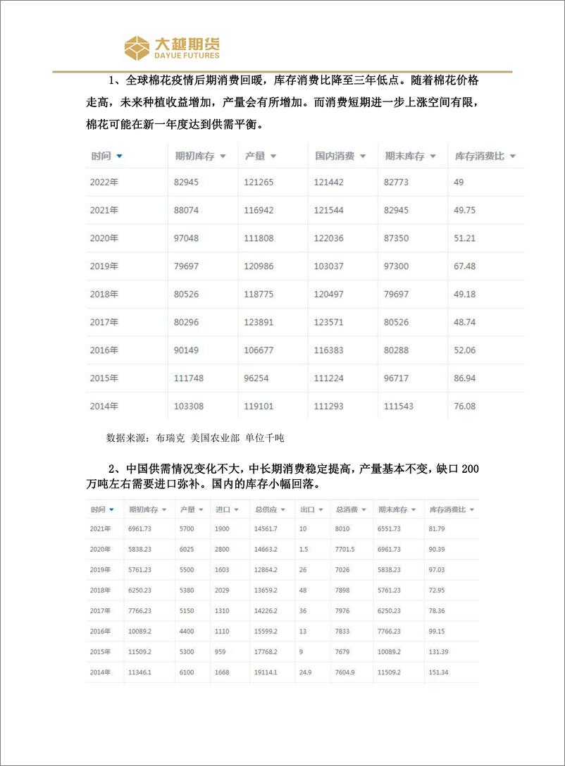 《交易策略：暴跌利空释放，价格低位盘整-20220725-大越期货-20页》 - 第5页预览图