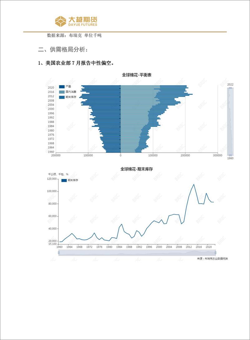 《交易策略：暴跌利空释放，价格低位盘整-20220725-大越期货-20页》 - 第6页预览图