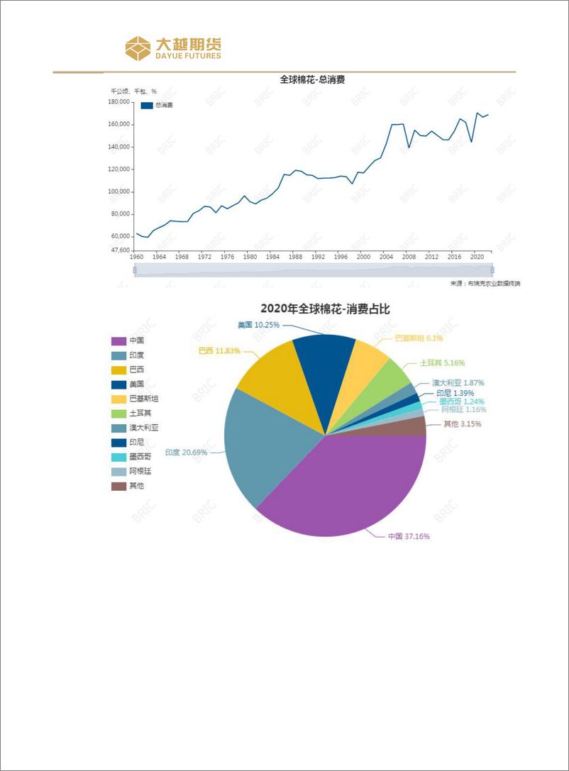 《交易策略：暴跌利空释放，价格低位盘整-20220725-大越期货-20页》 - 第7页预览图