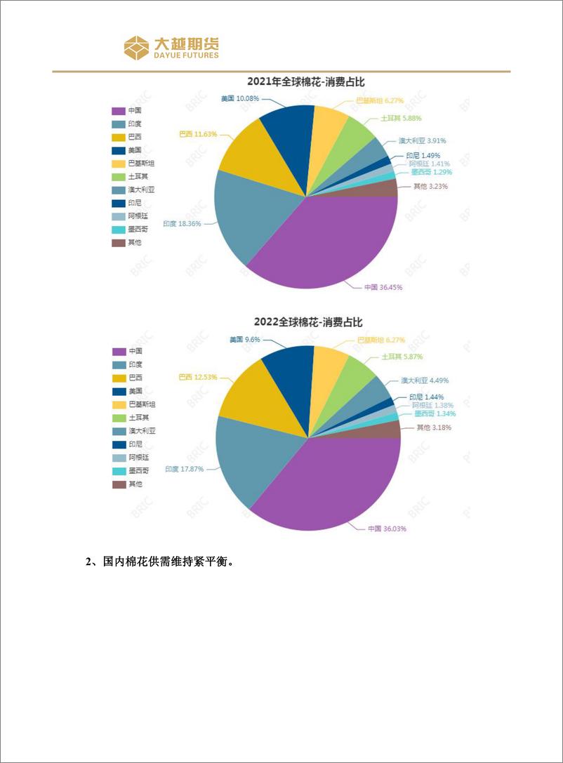 《交易策略：暴跌利空释放，价格低位盘整-20220725-大越期货-20页》 - 第8页预览图