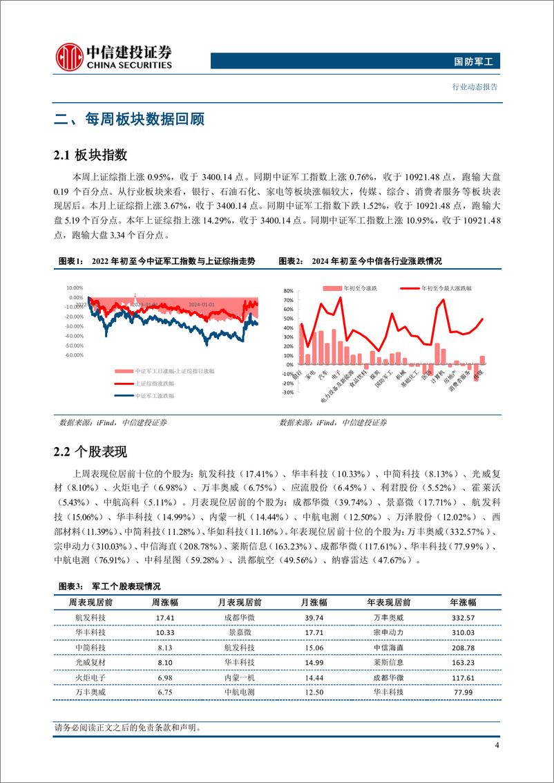 《国防军工行业：076两栖攻击舰首舰下水，海军造舰高峰有望持续-241228-中信建投-24页》 - 第6页预览图