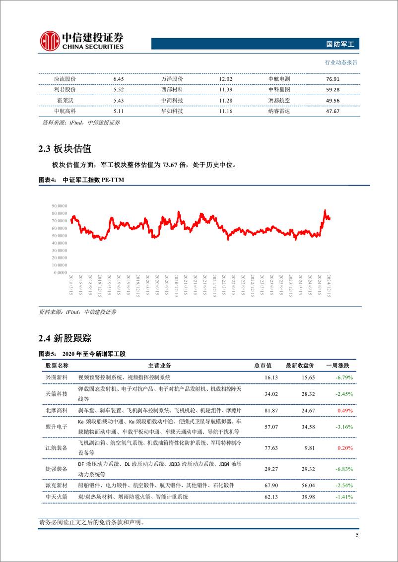 《国防军工行业：076两栖攻击舰首舰下水，海军造舰高峰有望持续-241228-中信建投-24页》 - 第7页预览图