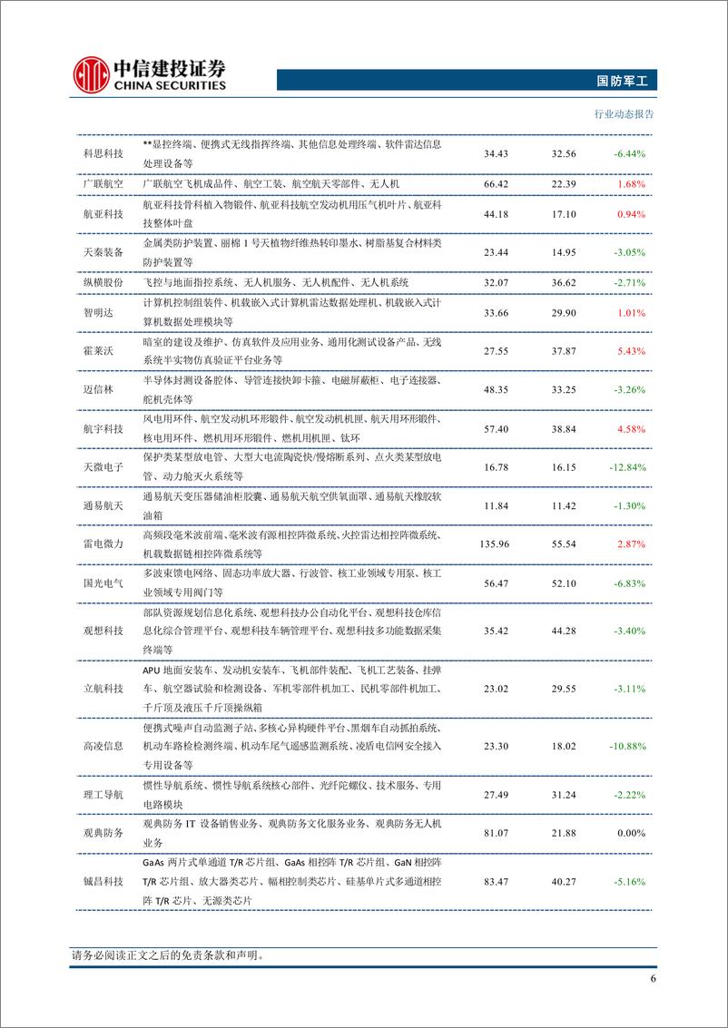 《国防军工行业：076两栖攻击舰首舰下水，海军造舰高峰有望持续-241228-中信建投-24页》 - 第8页预览图