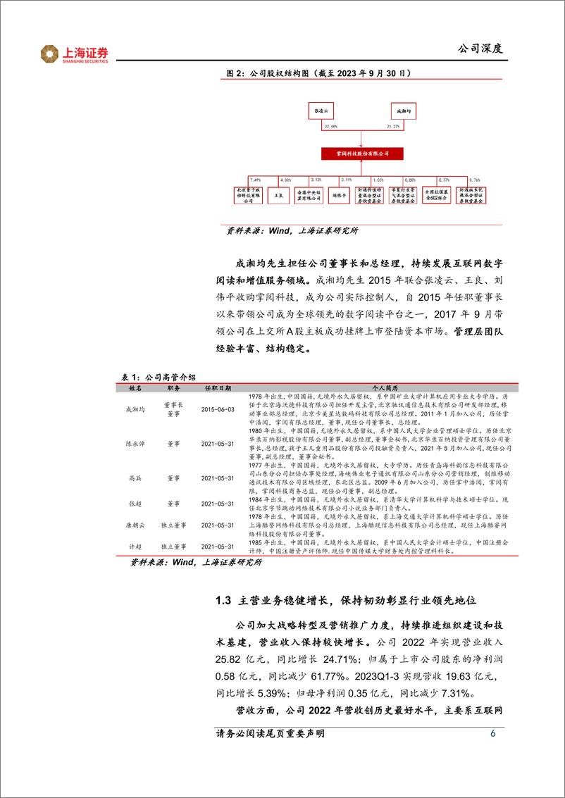 《深度报告-20240222-上海证券-掌阅科技-603533.SH-掌阅科技首次覆盖报免费阅读初显成塑造AI数字阅读新范271mb》 - 第6页预览图