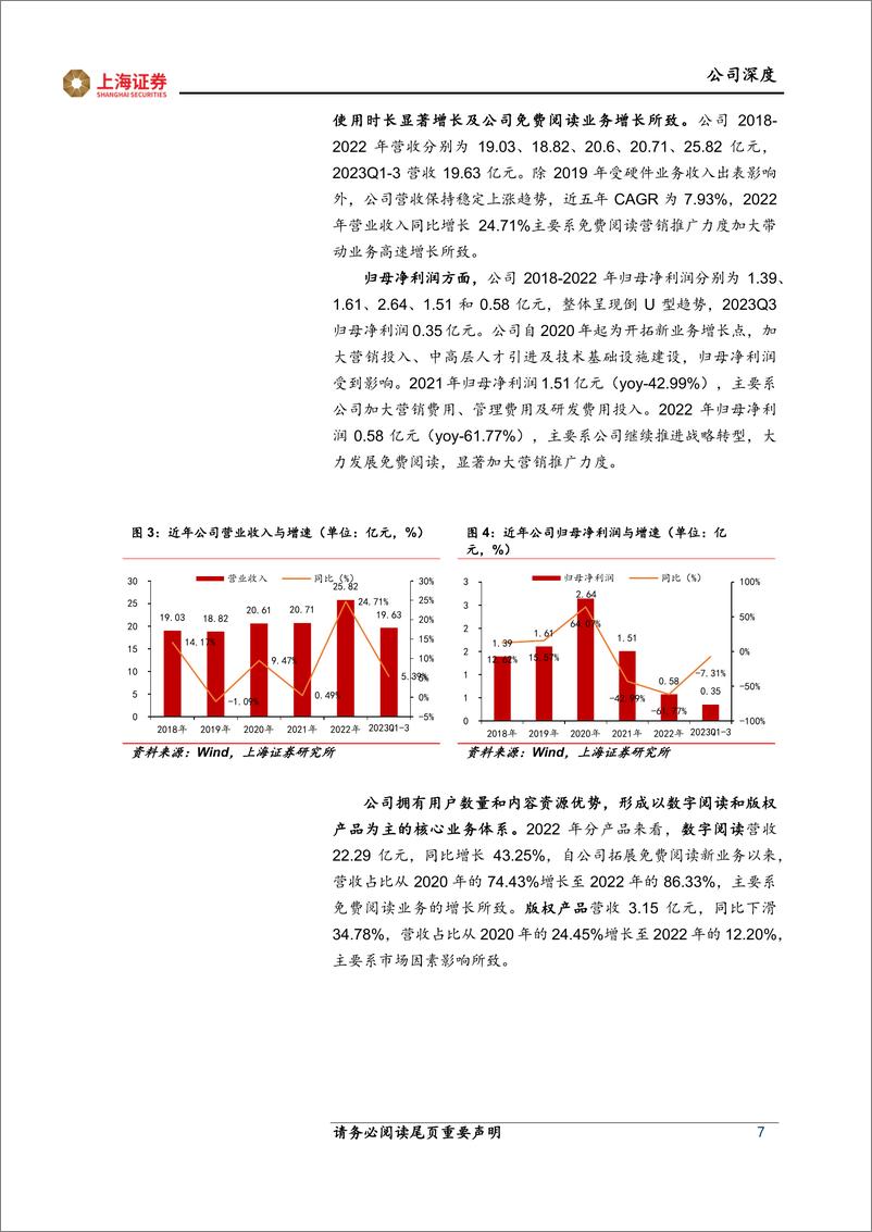 《深度报告-20240222-上海证券-掌阅科技-603533.SH-掌阅科技首次覆盖报免费阅读初显成塑造AI数字阅读新范271mb》 - 第7页预览图