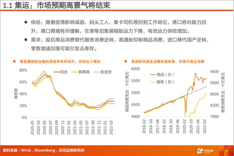 《交通运输行业深度研究：2022年中期交通运输行业投资策略-20220703-天风证券-46页》 - 第5页预览图