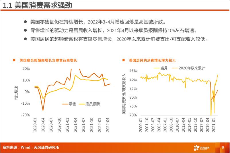 《交通运输行业深度研究：2022年中期交通运输行业投资策略-20220703-天风证券-46页》 - 第7页预览图