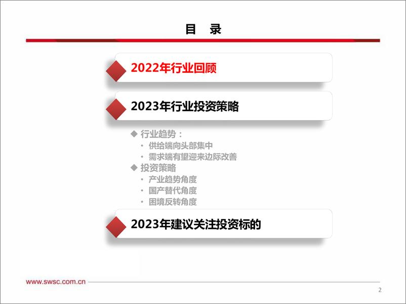 《化工行业2023年春季投资策略：寻找拐点，把握景气-20230314-西南证券-34页》 - 第4页预览图