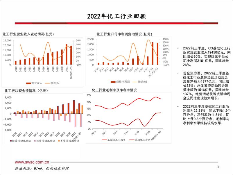 《化工行业2023年春季投资策略：寻找拐点，把握景气-20230314-西南证券-34页》 - 第5页预览图